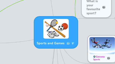 Mind Map: Sports and Games