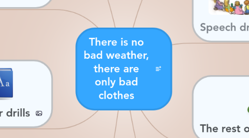 Mind Map: There is no bad weather, there are only bad clothes