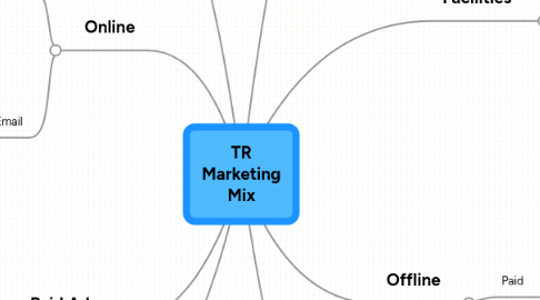 Mind Map: TR Marketing Mix