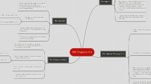 Mind Map: SW Chapters 1-4