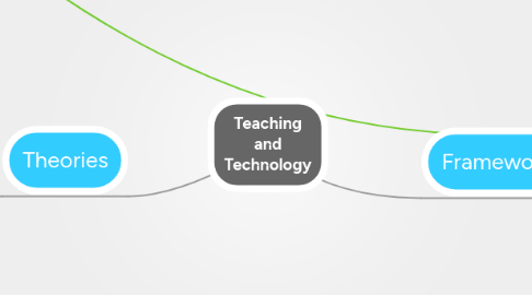 Mind Map: Teaching and Technology