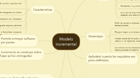 Mind Map: Modelo incremental