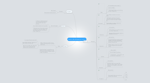 Mind Map: Sophie's World Chapters 1 to 4