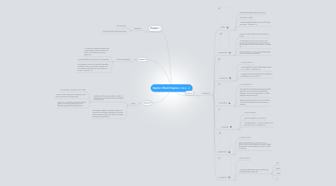 Mind Map: Sophie's World Chapters 1 to 4