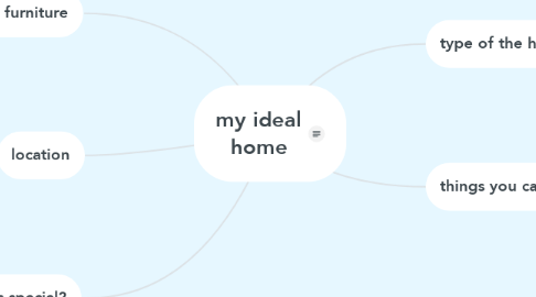Mind Map: my ideal home
