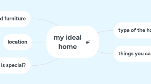 Mind Map: my ideal home