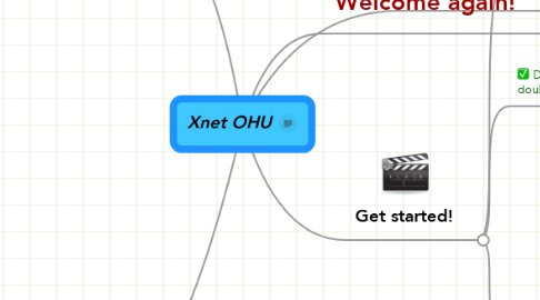 Mind Map: Xnet OHU