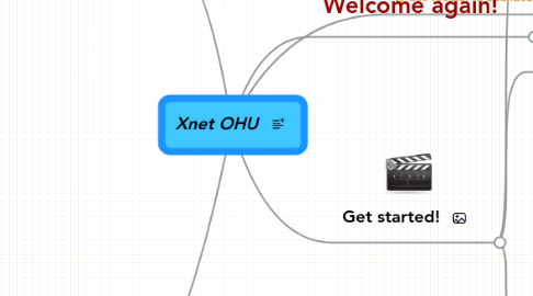 Mind Map: Xnet OHU