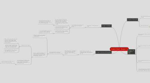Mind Map: "Sophie's World", Chapters 1-4