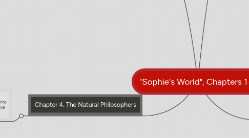 Mind Map: "Sophie's World", Chapters 1-4