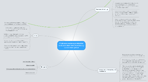 Mind Map: Problemas sociales producidos en la sociedad contemporánea y La sociedad global