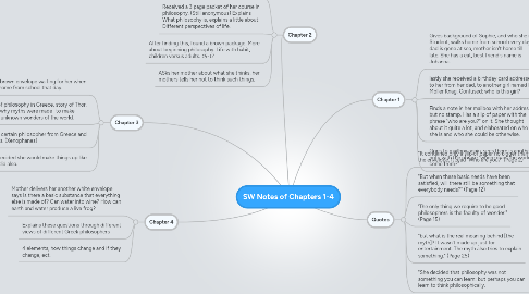 Mind Map: SW Notes of Chapters 1-4