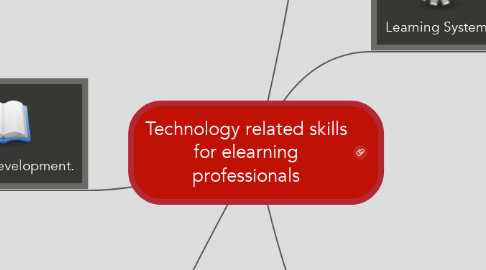 Mind Map: Technology related skills for elearning professionals