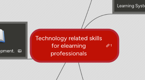 Mind Map: Technology related skills for elearning professionals