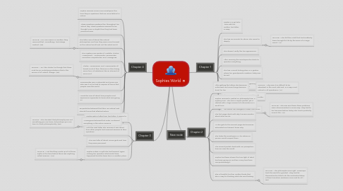 Mind Map: Sophies World