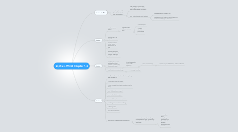 Mind Map: Sophie's World Chapter 1-4