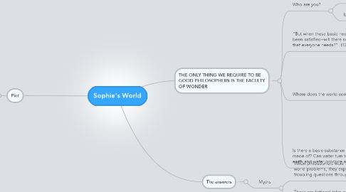 Mind Map: Sophie's World
