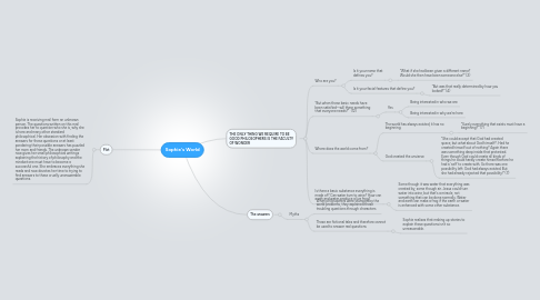 Mind Map: Sophie's World