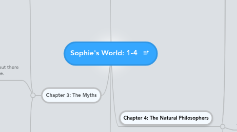 Mind Map: Sophie's World: 1-4