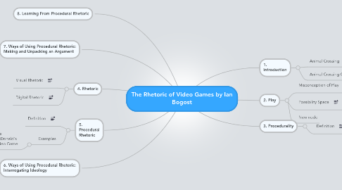 Mind Map: The Rhetoric of Video Games by Ian Bogost