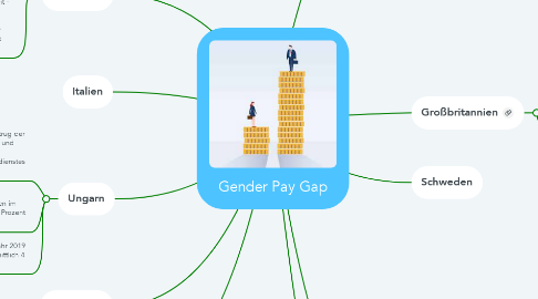 Mind Map: Gender Pay Gap
