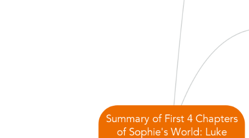 Mind Map: Summary of First 4 Chapters of Sophie's World: Luke Merritt