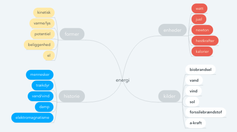 Mind Map: energi