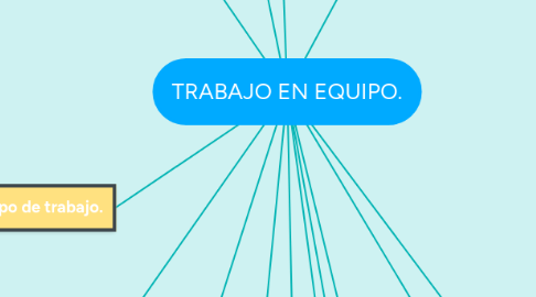 Mind Map: TRABAJO EN EQUIPO.