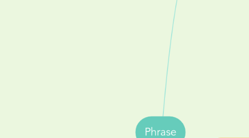 Mind Map: Phrase