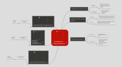 Mind Map: INTERESES Y CONOCIMIENTO