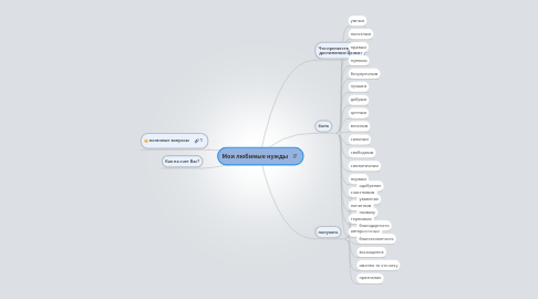 Mind Map: Мои любимые нужды