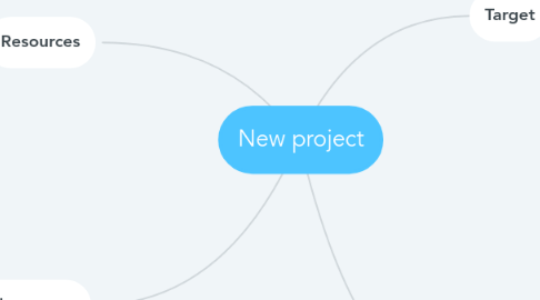 Mind Map: New project