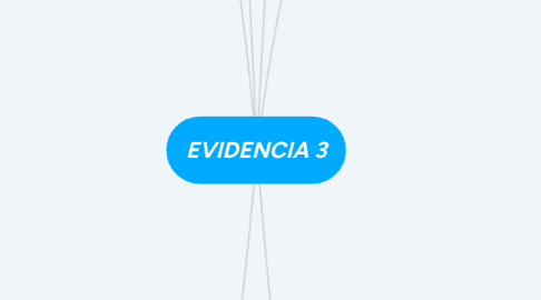 Mind Map: EVIDENCIA 3