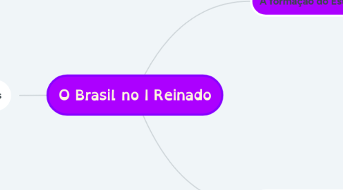 Mind Map: O Brasil no I Reinado