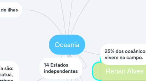 Mind Map: Oceania