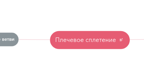 Mind Map: Плечевое сплетение
