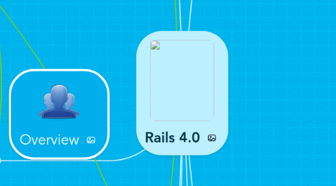 Mind Map: Rails 4.0