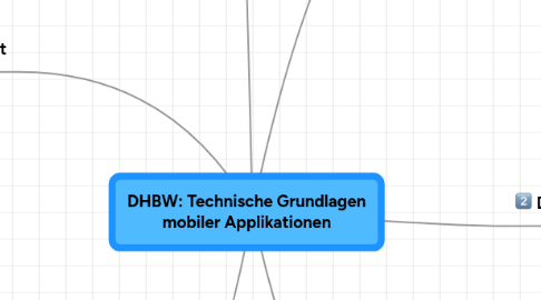 Mind Map: DHBW: Technische Grundlagen mobiler Applikationen