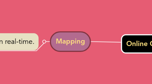 Mind Map: Online Creation Tools, Platforms and Applications