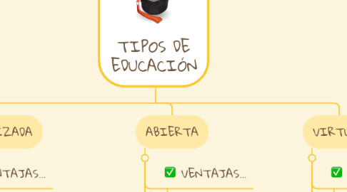 Mind Map: TIPOS DE EDUCACIÓN