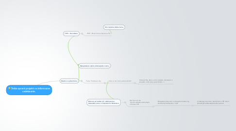 Mind Map: Treba spravit projekt na informacne vzdelavanie.