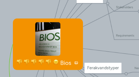 Mind Map: Bios