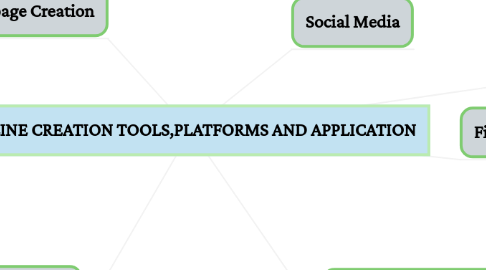 Mind Map: ONLINE CREATION TOOLS,PLATFORMS AND APPLICATION