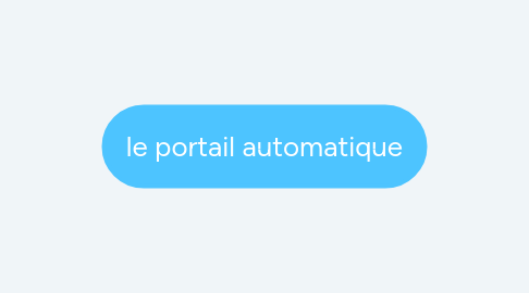 Mind Map: le portail automatique