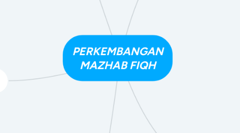 Mind Map: PERKEMBANGAN MAZHAB FIQH