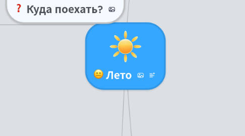 Mind Map: Лето