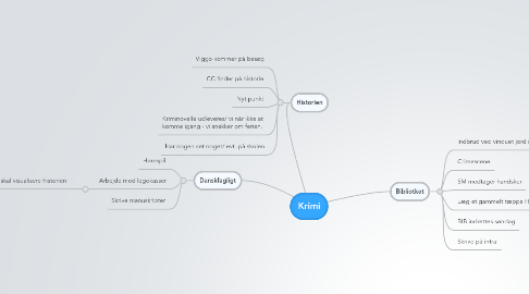 Mind Map: Krimi