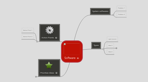 Mind Map: Software