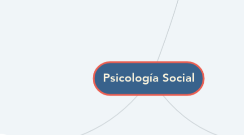 Mind Map: Psicología Social