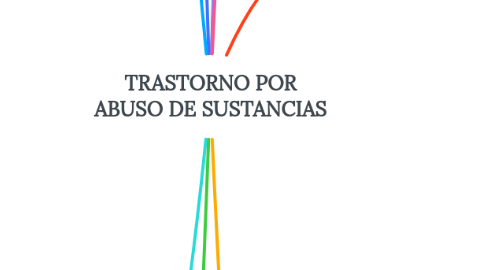 Mind Map: TRASTORNO POR ABUSO DE SUSTANCIAS